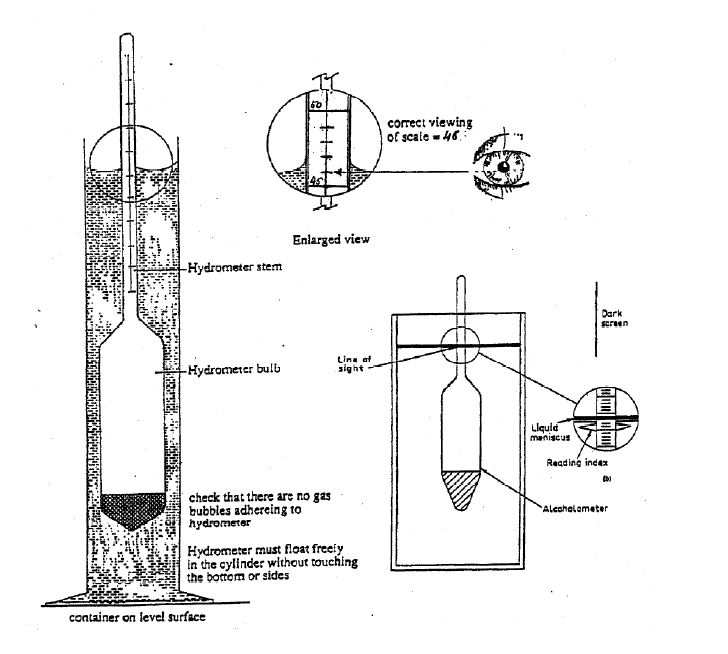 hydrometer