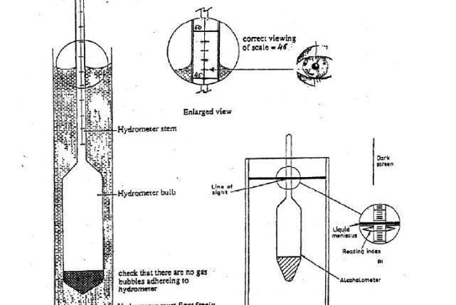 Hydrometer for Organic brandy
